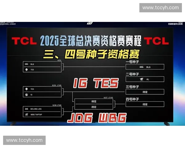 《2025年英雄联盟全球总决赛战队对决及赛程分析》